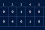 【フェニックス・リーグ】三嶋７回１失点の好投で中日に快勝！