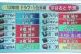 １２球団ドラフト１位予想　ロッテも今永指名で競合の可能性が・・・