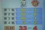33-4があそこまで流行った理由