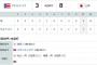 【プレミア１２】日本８－３プエルトリコ　投打で日本の圧勝！
