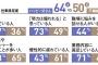 年収1000万vs300万「人生とお金の満足度」1000人調査　ハッピー父さんと不機嫌父さんの違いを徹底分析