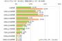 【画像あり】スマホで7GB以上使う奴の割合ｗｗｗｗｗｗｗｗｗｗｗｗｗｗ