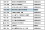 【電凸案件】暴言連発の新潟日報支部長、国土交通省北陸地方整備局の関川流域委員会の委員、姫川有識者会議の委員を務めている事が判明