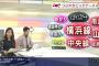 【韓国人/靖国爆破テロ】NHK、ゴールデンタイムのニュースで一切触れず...　ネット騒然「報じただけテレ朝の方がマシ」