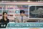 【TBS】もんじゅの特集がゲスすぎてドン引きｗｗｗｗｗｗｗｗｗｗｗ