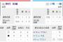 2015年最高の名勝負　三嶋VS野村