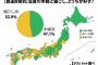 豆腐といえば？→東北「木綿」 関西「絹ごし」　冷奴は絹ごしだよね