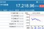 日経平均479円安　年明けからの下落止まらず