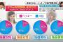 【朗報】ベッキー、悪くなかった