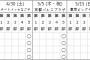 【乃木坂46】絢音は何で部数減らされたんだ？