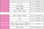【AKB48G夏祭り】3次受付終了時点で残っているステージイベントまとめ