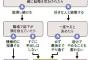 【画像】金持ち体質と貧乏体質の分かれ目ｗｗｗ