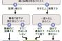 【衝撃】金持ち体質と貧乏体質の分かれ目は「罪悪感」だった！