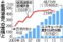 「ブーン」低周波音で不眠・食欲低下、健康被害の相談、年200件超