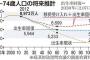 中国人「日本が移民を本格的に検討開始」「中国人でよろしく」「日本のこの政策はいいと思うよ！」