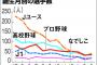 ワイ早生まれ、理不尽過ぎて泣きそう