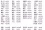 AKB48 44thシングル「タイトル未定」劇場盤 3次終了時点完売状況まとめ