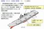 いずも型護衛艦の前甲板ファランクスCIWSは、航空機搭載時には邪魔になる？