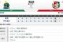 【試合結果】ヤクルト6－4広島　救世主新垣が連敗を3でストップ！