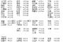 【AKB48】今年の選抜総選挙シングルが空注文祭り
