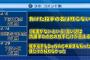 ＤｅＮＡ今永、試合後のコメント集が作られる