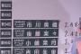 【速報】AKB48総選挙速報　UG(17～32位）、選抜(1～16位)一覧