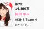 AKB48 岡田奈々が速報7位！応援スレの反応！