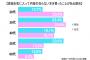 漫画表紙買いしたことある奴、お前らが表紙買いした漫画なに？