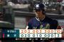 山田哲人　.334 19本 48点 出塁率.448 ops1.122 盗塁15