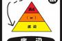 実際、公務員叩いてるのってガチの底辺やろ？？