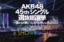 【AKB48総選挙】速報圏外だったけどSHOWROOMのおかげでランクインしそうなメンバー