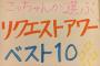SKE48白井琴望が選ぶるリクエストアワー！！！【第1位〜第10位】