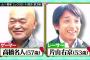 【動画】「水曜日のダウンタウン」マリオカート×カート対決！「高橋名人」vs「片山右京」！ゲーマーとレーサー勝ったのは？【画像まとめ】