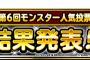 【DQMSL】「第６回モンスター人気投票」結果発表！＆地図ふくびきスーパー「アンケートセレクションVI」！