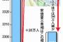 【共産党悲報】正規雇用、前月から更に１万人増える　アベノミクス全体で３６万人の増加にｗｗｗｗｗｗ