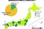 全国の15.8％「水道水でお米研ぐのははイヤ！」