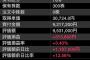 【画像】7/19ツイカス「任天堂株うまいっすわ。」（ｽｸｼｮﾍﾟﾀｰ → 数時間後ｗｗｗｗｗｗｗｗ