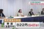 最低賃金最大の24円上げ　低所得者に１万円－政府与党、経済対策