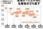 エアコンの「28度設定」は50年前の研究　28度設定は根拠のない慣例