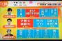 【都知事選】鳥越俊太郎の政策がついに明らかになる