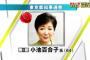 【速報】東京都知事選2016小池百合子氏【当確】早すぎワロタｗｗｗ