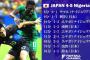 【リオ五輪 ナイジェリア×日本 試合結果】日本、当日ブラジル入りのナイジェリアに5失点！5-4敗戦[全ゴール動画有]