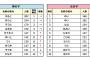 第一巡選択希望女の子の名前(ひらがな)