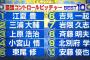 【NPB最強コントロールピッチャーBEST10】三浦大輔が２位にランクイン！