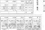 蓮舫議員の二重国籍疑惑､2ちゃんで台湾政府の官報の確認作業が進み､国籍喪失者に蓮舫の名はなし