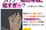 大学生俺「年収500万以下とかｶｽすぎっしょwww」