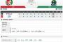 【試合結果】ヤクルト0対5広島 先発小川4失点で試合作れず、打線も元気なく完封負け