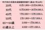 【画像】一年間の自殺未遂者数ヤバすぎワロタｗｗｗｗｗｗｗｗｗ