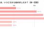 【画像】女子高生の七割「アンダーヘアーの処理したことない」