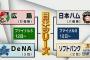 数年前まで最下位争いしてた広島横浜がCSファイナルで戦うという事実